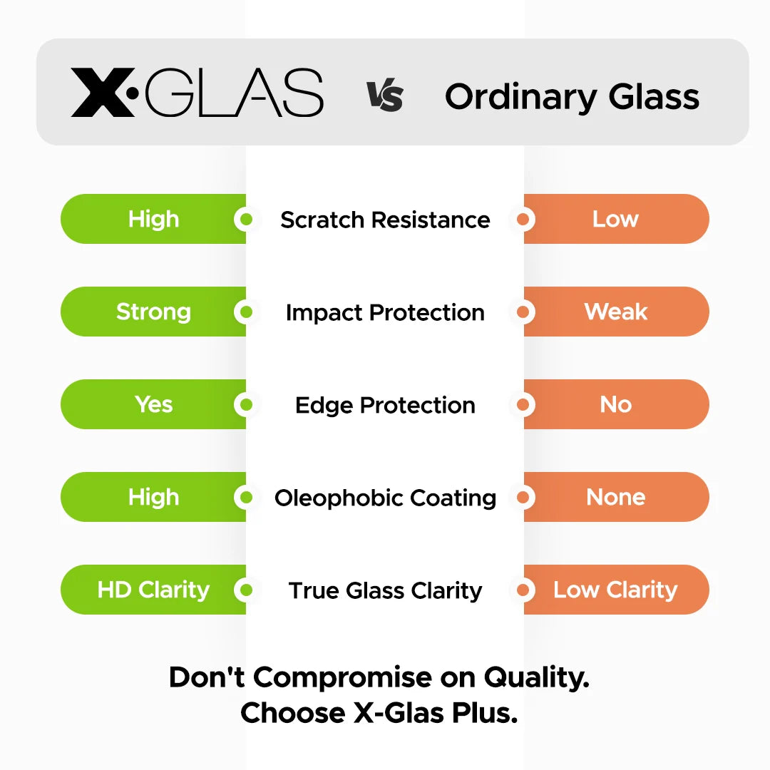 iPhone 17e Tempered Glass Screen Protector